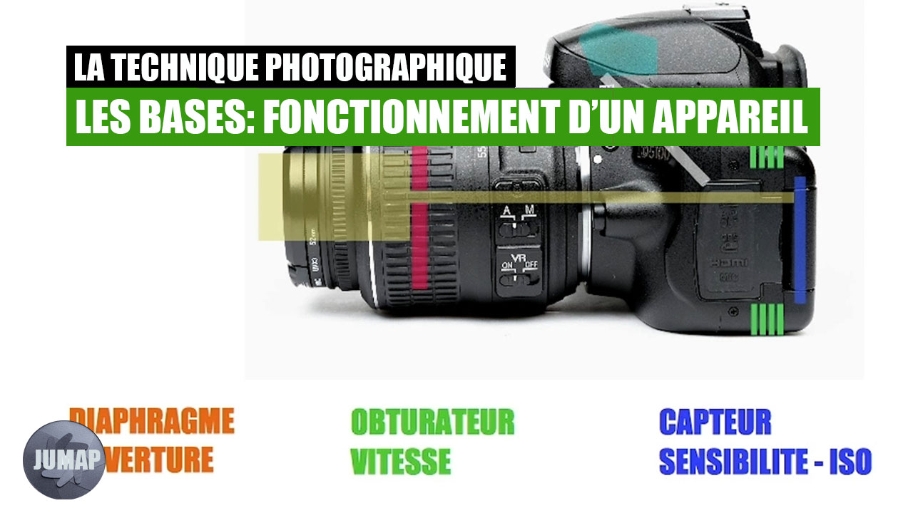 Les bases de la photographie: le fonctionnement d’un appareil photo.